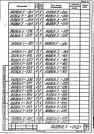 Альбом 2 Клапан шиберный дымовоздушный 1400х1400 (правый). Рабочая конструкторская документация
