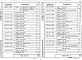 Выпуск 2-7 Колонны для зданий с высотой этажей 4,8; 4,8 (6,0) и 3,6 (4,8) м. Рабочие чертежи