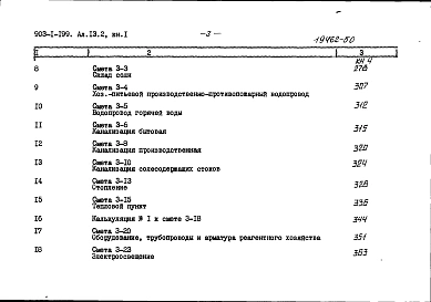 Альбом 13.2 Сметы. Книга 1-8 