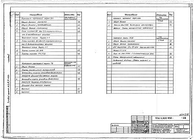 Альбом 2 Отопление и вентиляция. Кондиционирование. Внутренний водопровод и канализация. Технологические решения. Автоматическая установка пожарной сигнализации. Примененный из A-II,III,IV-450-418.88