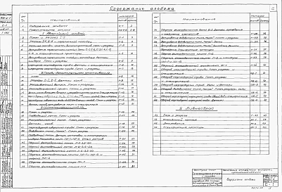 Альбом 9 Пояснительная записка и чертежи