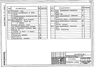Альбом 4  Задание заводу-изготовителю по щитам автоматики