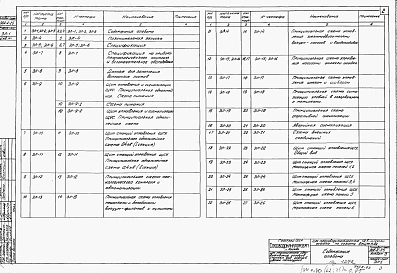 Альбом 3 Электрооборудование, автоматика и технологический контроль