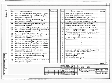 Альбом 4 Изделия заводского изготовления     