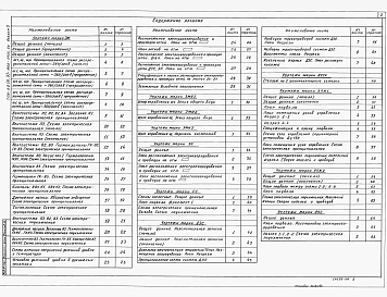 Альбом 5 Силовое электрооборудование. Электроосвещение. Связь и сигнализация. Дизельная электростанция. Установка автоматического пожаротушения