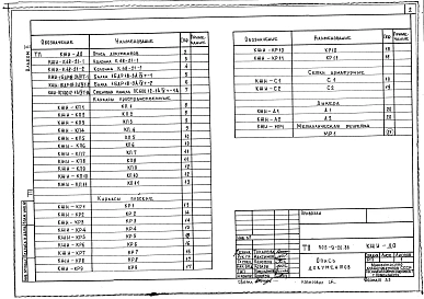 Альбом 2 Изделия заводского изготовления