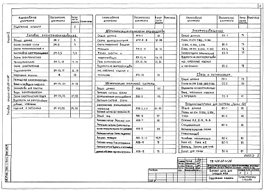 Альбом 2 Силовое электрооборудование. Автоматизация технологии производства. Автоматизация приточной системы. Электроосвещение. Связь и сигнализация. Воздухоподготовка для системы «ЦИКЛ-БС»