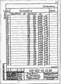 Альбом 3 Взрывание на косогорах. Дробление негабарита кумулятивными зарядами.