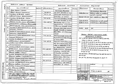 Альбом 5 Автоматизация сантехустройств