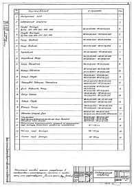 Альбом 10 Нестандартизированное оборудование. Трубы Вентури (из ТП 902-2-179)