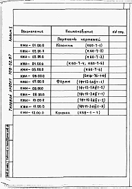 Альбом 2 Изделия заводского изготовления.