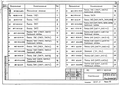 Часть ИЖ1.1-1 Панели наружных стен.