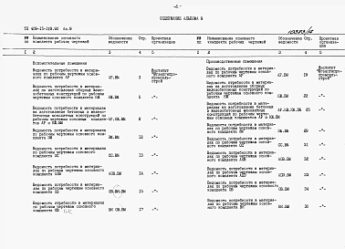 Альбом 9 Ведомости потребности в материалах.