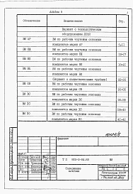 Альбом 5 Ведомости потребности в материалах