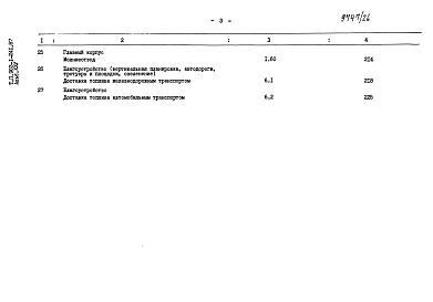 Альбом 25 Сметы на строительные работы