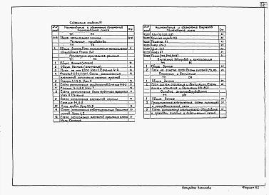 Альбом 1 Общая пояснительная записка. Технология производства. Архитектурно-строительные решения. Внутренний водопровод и канализация. Отопления и вентиляция. Силовое электрооборудование.                