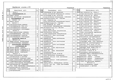 Альбом 4 Часть 1 Электроснабжение. Электроосвещение. Связь. Электросиловое оборудование и управление    