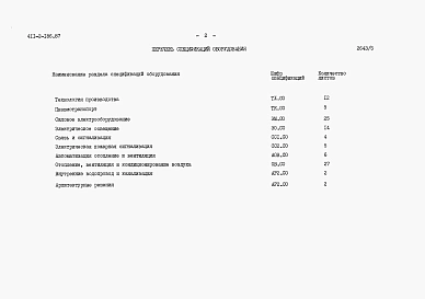 Альбом 5  Спецификации оборудования.      