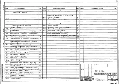 Альбом 1 Пояснительная записка, технологические решения. Архитектурно-строительные решения. Внутренние водопровод и канализация. Отопление, вентиляция     