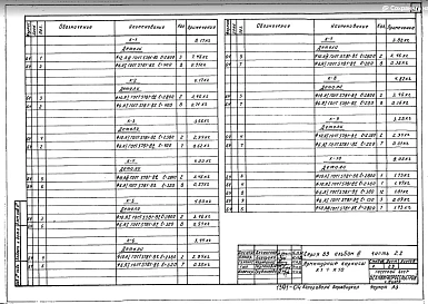 Альбом 3. Часть 2.2 Металлические изделия