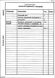 Альбом 3. Ведомость потребности в материалах.
