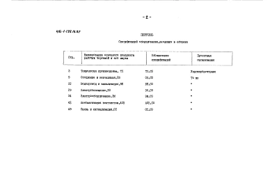 Альбом 4 Спецификация оборудования