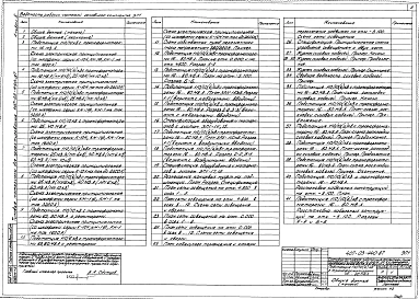 Альбом 2 Электротехнические решения. Схемы и компоновочные чертежи     
