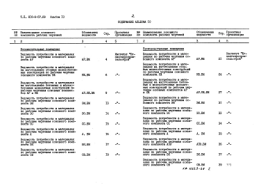 Альбом 10 Ведомости потребности в материалах