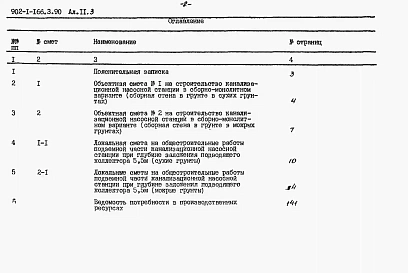 Альбом 11 Сметы. Подземная часть