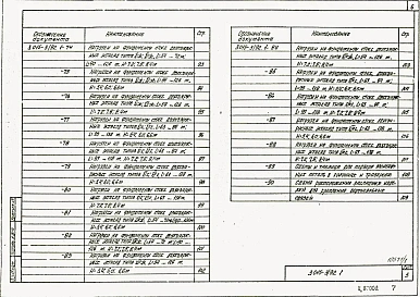 Выпуск 1 Материалы для проектирования