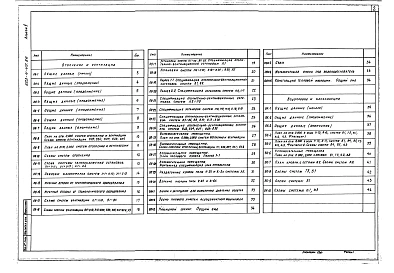 Альбом 5 Отопление и вентиляция. Внутренние водопровод и канализация