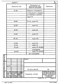 Альбом 5 Ведомости потребности в материалах  