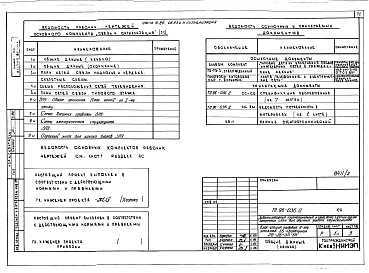 Альбом 3 Часть 1 Архитектурно-строительные чертежи выше отм.0.000. Часть 2 Отопление и вентиляция выше отм.0.00- Раздел 2-1 Отопление чугунными радиаторами М-140-АО Раздел 2-3 Отопление конвекторами &quot;Комфорт-20&quot;. Часть 3 Водоснабжение и канализа