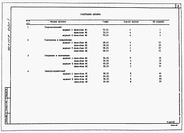 Альбом 2 Спецификации оборудования