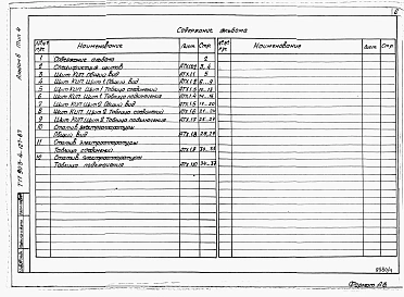 Альбом 6 Щиты автоматизации. Задание заводу-изготовителю