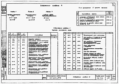 Альбом 5 Электрооборудование, автоматика и технологический контроль