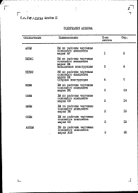 Альбом 3 Ведомости потребности в материалах
