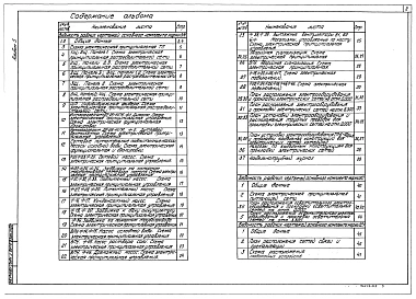 Альбом 5 Применен из тп 903-1-278.90 Часть 1 и 2 Строительно-технологическая блок-секция котлоагргата ДЕ-25-14ГМ. Металлоконструкции газовоздухопроводов и вспомогательного оборудования