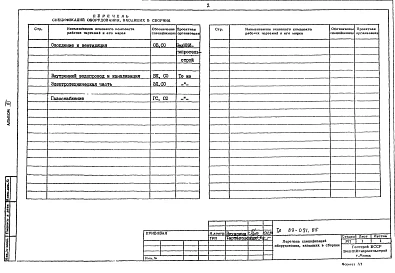 Альбом 3 Сборник спецификаций оборудования
