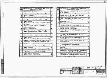 Альбом 2 Технология производства (из ТП <a href="/catalog/159191/" >705-3-44.89</a>). Силовое электрооборудование. Электрическое освещение. Молниезащита здания. Отопление и вентиляция. Водоснабжение и канализация. Связь и сигнализация.      