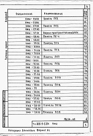 Альбом 2 – Строительные изделия.