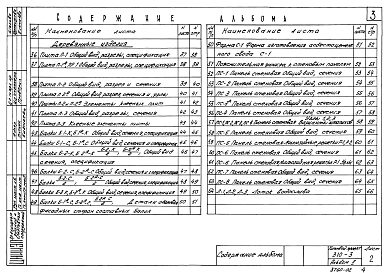 Состав альбома. Типовой проект 310-3-10Альбом 2 Изделия заводского изготовления.