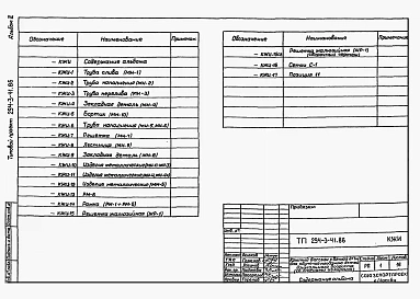 Альбом 2 Изделия заводского изготовления.    