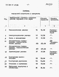 Альбом 5 Ведомости потребности в материалах.