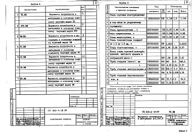 Альбом 4 Применен из тп 903-4-46.86 Ведомости потребности в материалах систем инженерного оборудования