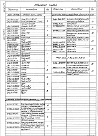 Выпуск 2-3 Блок сетевых насосов БСН-2х45-85. Рабочие чертежи 