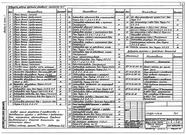 Альбом 2 Применен из тп 903-1-278.90 Часть 2 Тепломеханические решения. Газоснабжение.Станция водоподготовки