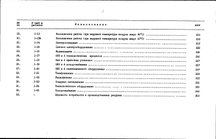 Альбом 10 Сметы. Часть 1