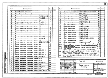 Состав альбома. Серия 90 КрупнопанельныеЧасть ИЖ1.2-1 Панели цокольные.