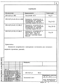 Альбом 38 Ведомости потребности в материалах. Элементы блокировки (ВМ-1)